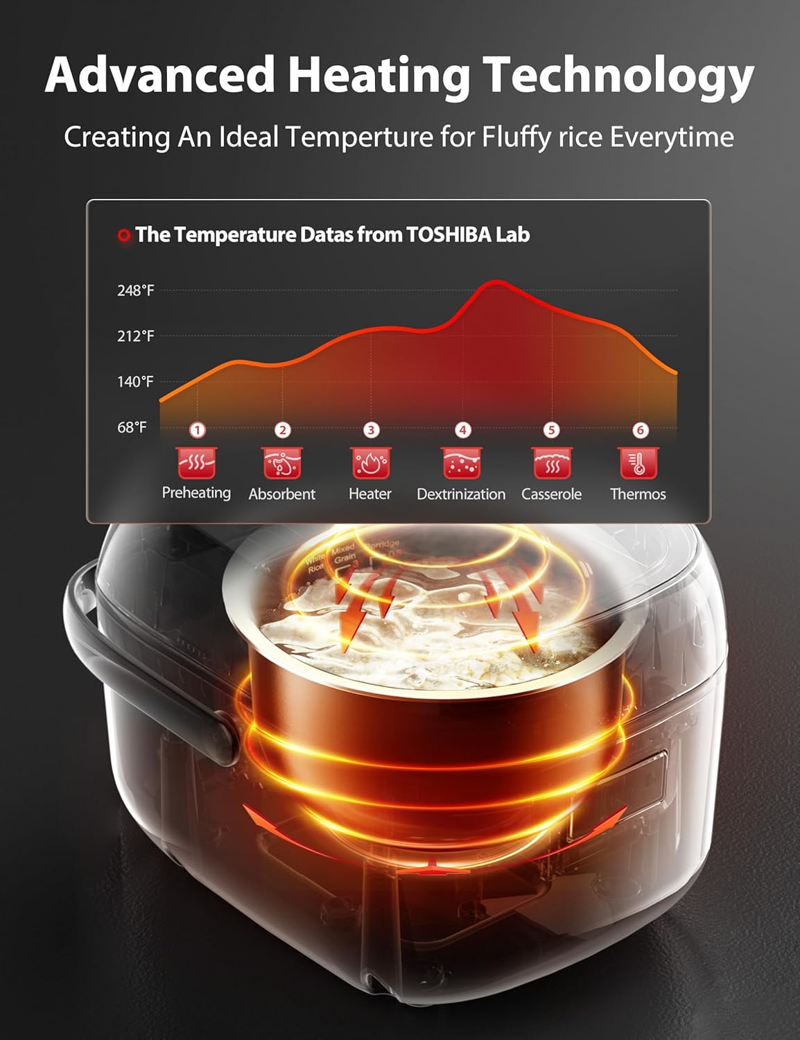 【TOSHIBA】 Rice Cooker